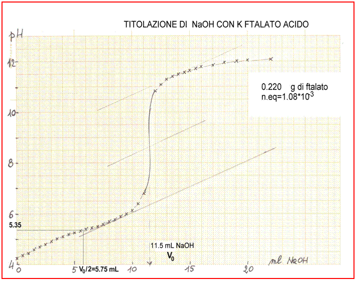 Casella di testo:  