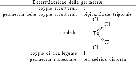 tabular45821