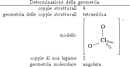 tabular20051