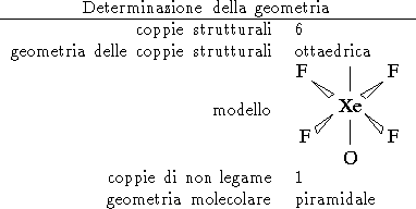 tabular20062