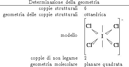 tabular20078