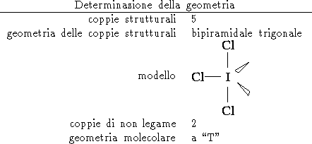 tabular25001