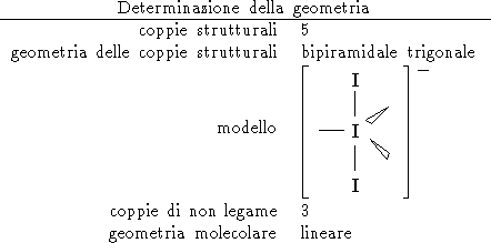 tabular25012