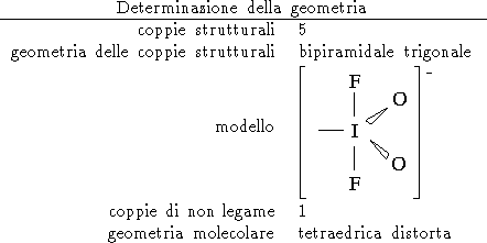 tabular25023