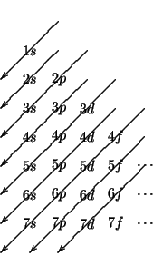 elettronica tungsteno