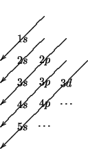 Struttura elettronica mercurio