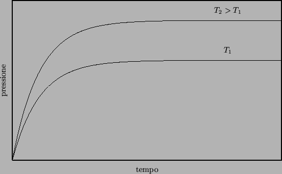 \begin{center}\vbox{\input{liq_gas_2.pslatex}
}\end{center}