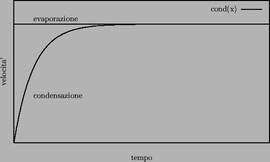 \begin{center}\vbox{\input{liq_gas_5.pslatex}
}\end{center}