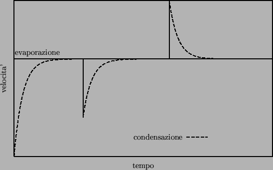 \begin{center}\vbox{\input{liq_gas_3.pslatex}
}\end{center}