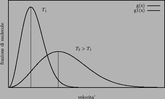 \begin{center}\vbox{\input{boltzmann.pslatex}
}\end{center}