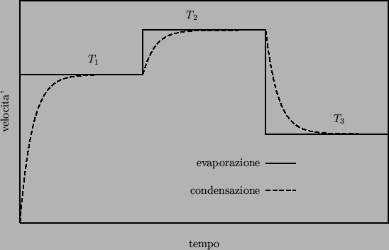 \begin{center}\vbox{\input{liq_gas_4.pslatex}
}\end{center}