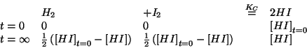 \begin{displaymath}
\begin{array}{lllll}
&H_2&+I_2&\stackrel{K_C}{=}&2HI\\
t=0&...
...sis{\InitialConcOf{HI}-\ConcOf{HI}}&&\ConcOf{HI}\\
\end{array}\end{displaymath}