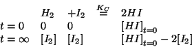 \begin{displaymath}
\begin{array}{lllll}
&H_2&+I_2&\stackrel{K_C}{=}&2HI\\
t=0&...
...}&\ConcOf{I_2}&&\InitialConcOf{HI}-2\ConcOf{I_2}\\
\end{array}\end{displaymath}