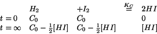 \begin{displaymath}
\begin{array}{lllll}
&H_2&+I_2&\stackrel{K_C}{=}&2HI\\
t=0&...
...ncOf{HI}&C_0-\frac{1}{2}\ConcOf{HI}&&\ConcOf{HI}\\
\end{array}\end{displaymath}