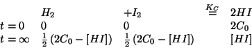 \begin{displaymath}
\begin{array}{lllll}
&H_2&+I_2&\stackrel{K_C}{=}&2HI\\
t=0&...
...1}{2}\Parenthesis{2C_0-\ConcOf{HI}}&&\ConcOf{HI}\\
\end{array}\end{displaymath}