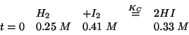 \begin{displaymath}
\begin{array}{lllll}
&H_2&+I_2&\stackrel{K_C}{=}&2HI\\
t=0&0.25\;M&0.41\;M&&0.33\;M\\
\end{array}\end{displaymath}