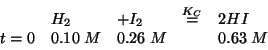 \begin{displaymath}
\begin{array}{lllll}
&H_2&+I_2&\stackrel{K_C}{=}&2HI\\
t=0&0.10\;M&0.26\;M&&0.63\;M\\
\end{array}\end{displaymath}