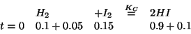 \begin{displaymath}
\begin{array}{lllll}
&H_2&+I_2&\stackrel{K_C}{=}&2HI\\
t=0&0.1+0.05&0.15&&0.9+0.1\\
\end{array}\end{displaymath}