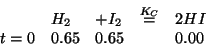 \begin{displaymath}
\begin{array}{lllll}
&H_2&+I_2&\stackrel{K_C}{=}&2HI\\
t=0&0.65&0.65&&0.00\\
\end{array}\end{displaymath}