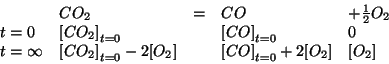 \begin{displaymath}
\begin{array}{lllll}
&CO_2&=&CO&+\frac{1}{2}O_2\\
t=0&\Init...
...}&&\InitialConcOf{CO}+2\ConcOf{O_2}&\ConcOf{O_2}\\
\end{array}\end{displaymath}
