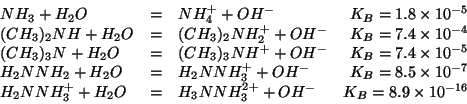 \begin{displaymath}
\begin{array}{lclr}
NH_3+{H_2O}&=&{NH_4^+}+{OH^-}&K_B=1.8\Ti...
...}&=&H_3NNH_3^{2+}+{OH^-}&K_B=8.9\TimesTenTo{-16}\\
\end{array}\end{displaymath}