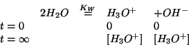 \begin{displaymath}
\begin{array}{lllll}
&2H_2O&\stackrel{K_W}{=}&{H_3O^{+}}&+{O...
...\infty&&&\ConcOf{{H_3O^{+}}}&\ConcOf{{H_3O^{+}}}\\
\end{array}\end{displaymath}