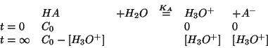 \begin{displaymath}
\begin{array}{llllll}
&HA&+{H_2O}&\stackrel{K_A}{=}&{H_3O^{+...
...^{+}}}&&&\ConcOf{{H_3O^{+}}}&\ConcOf{{H_3O^{+}}}\\
\end{array}\end{displaymath}