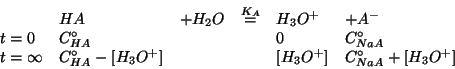 \begin{displaymath}
\begin{array}{llllll}
&HA&+{H_2O}&\stackrel{K_A}{=}&{H_3O^{+...
...Of{{H_3O^{+}}}&\CZeroOf{NaA}+\ConcOf{{H_3O^{+}}}\\
\end{array}\end{displaymath}