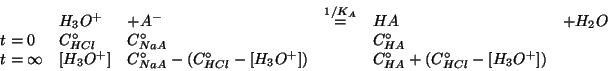 \begin{displaymath}
\begin{array}{llllll}
&{H_3O^{+}}&+A^-&\stackrel{1/K_A}{=}&H...
...\Parenthesis{\CZeroOf{HCl}-\ConcOf{{H_3O^{+}}}}&\\
\end{array}\end{displaymath}