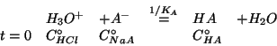 \begin{displaymath}
\begin{array}{llllll}
&{H_3O^{+}}&+A^-&\stackrel{1/K_A}{=}&H...
...
t=0&\CZeroOf{HCl}&\CZeroOf{NaA}&&\CZeroOf{HA}&\\
\end{array}\end{displaymath}