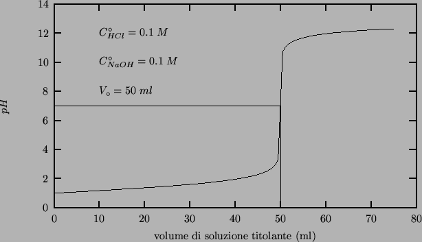 \begin{center}\vbox{\input{titration-01.pslatex}
}\end{center}