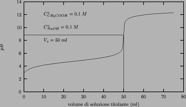 \begin{center}\vbox{\input{titration-02.pslatex}
}\end{center}