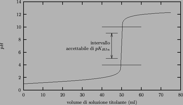 \begin{center}\vbox{\input{titration-03.pslatex}
}\end{center}