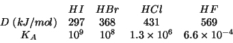 \begin{displaymath}
\begin{array}{ccccc}
&HI&HBr&HCl&HF\\
D\;(kJ/mol)&297&368&431&569\\
K_A&10^9&10^8&1.3\times10^6&6.6\times10^{-4}
\end{array}\end{displaymath}