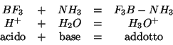 \begin{displaymath}
\begin{array}{ccccc}
BF_3&+&NH_3&=&F_3B-NH_3\\
{H^+}&+&{H_2...
...}\\
\mbox{acido}&+&\mbox{base}&=&\mbox{addotto}\\
\end{array}\end{displaymath}