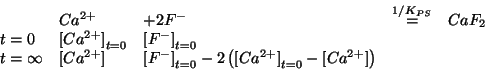 \begin{displaymath}
\begin{array}{lllll}
&{Ca^{2+}}&+2{F^-}&\stackrel{1/{K_{PS}}...
...sis{\InitialConcOf{{Ca^{2+}}}-\ConcOf{{Ca^{2+}}}}&&
\end{array}\end{displaymath}