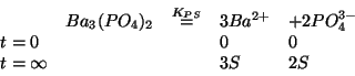 \begin{displaymath}
\begin{array}{lllll}
&Ba_3(PO_4)_2&\stackrel{{K_{PS}}}{=}&3{...
...2+}}&+2{PO_4^{3-}}\\
t=0&&&0&0\\
t=\infty&&&3S&2S
\end{array}\end{displaymath}