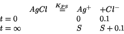 \begin{displaymath}
\begin{array}{lllll}
&AgCl&\stackrel{{K_{PS}}}{=}&{Ag^+}&+{Cl^-}\\
t=0&&&0&0.1\\
t=\infty&&&S&S+0.1
\end{array}\end{displaymath}