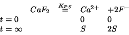 \begin{displaymath}
\begin{array}{lllll}
&CaF_2&\stackrel{{K_{PS}}}{=}&{Ca^{2+}}&+2{F^-}\\
t=0&&&0&0\\
t=\infty&&&S&2S
\end{array}\end{displaymath}