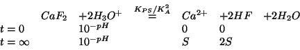 \begin{displaymath}
\begin{array}{lllllll}
&CaF_2&+2{H_3O^{+}}&\stackrel{{K_{PS}...
...&&\TenTo{-pH}&&0&0&\\
t=\infty&&\TenTo{-pH}&&S&2S&
\end{array}\end{displaymath}