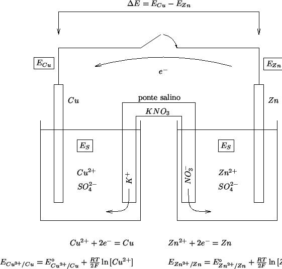 \begin{psfrags}\psfrag{dummy} [c][c]{}\psfrag{deltaE} [cb]{$\Delta{}E=E_{Cu}...
...{\ConcOf{{Cu^{2+}}}}$}}
\end{minipage}}
\includegraphics{pile.eps}
\end{psfrags}