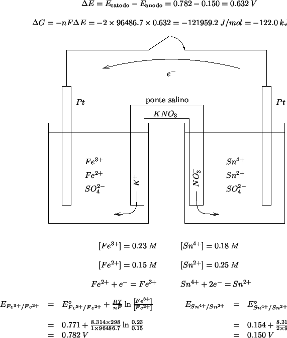 \begin{psfrags}\psfrag{dummy}{}\psfrag{electrons} [c]{{$e^-$}}\psfrag{Pt}...
...mol$}
\end{center}\end{minipage}}
\includegraphics{pile-fe-sn.eps}
\end{psfrags}