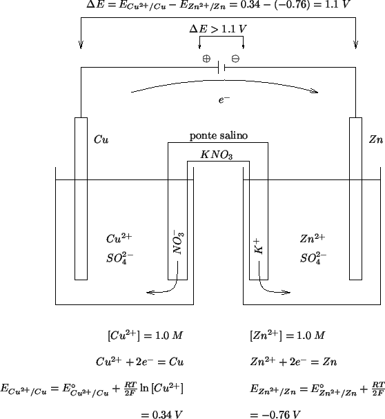 \begin{psfrags}\psfrag{dummy}{}\psfrag{deltaE} [cb]{$\Delta{}E=E_{{Cu^{2+}}...
...x{{$=0.34\;V$}}
\end{minipage}}
\includegraphics{electrolysis.eps}
\end{psfrags}