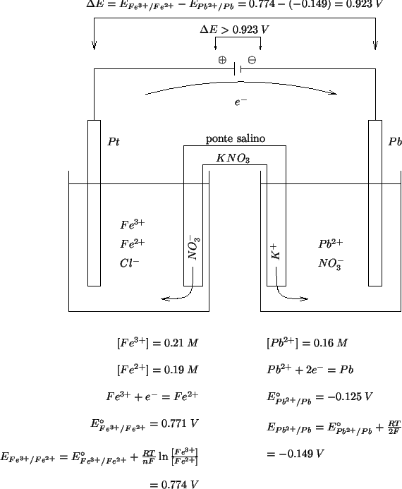 \begin{psfrags}\psfrag{dummy}{}\psfrag{deltaE} [cb]{$\Delta{}E=E_{{Fe^{3+}}...
...774\;V$}}
\end{minipage}}
\includegraphics{electrolysis-fe-pb.eps}
\end{psfrags}