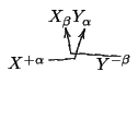 $
\begin{xy}
(0,0);<1em,1em>:,
(0,0)*+{X^{+\alpha}};p=''xAlpha'';
p+/r5em/*+{Y^{...
...p+/l2.8em/,c+/u0.2em/**\dir{-};p+/u1.4em/,c+/l0.3em/**\dir{-}*\dir{>},
\end{xy}$