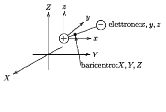 $
\begin{xy}
(0,0);<1em,0em>:
p+/va(30)2em/;p+/va(210)8em/*+{X}**\dir{-}?>*\dir{...
...**\dir{-}?<*\dir{<},
''electron'';p+/r1em/*!L+{\mbox{elettrone:}x,y,z}
\end{xy}$