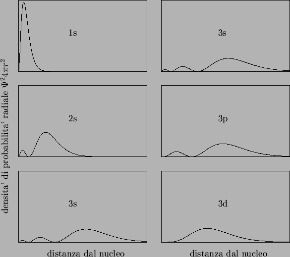 \begin{center}\vbox{\input{rdf.pstex_t}
}\end{center}