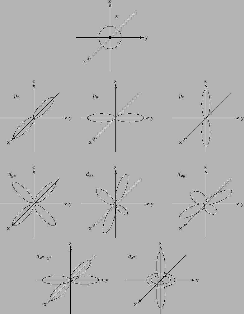 \begin{center}\vbox{\input{spd.pstex_t}
}\end{center}