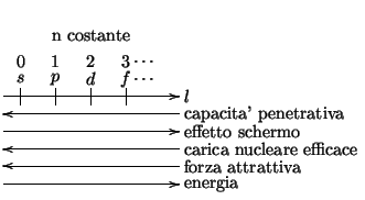 $
\begin{xy}
(0,0);<1em,0em>:
p+/r10em/*+!L{l}**\dir{-}?>*\dir{>},
p+/r1em/,c+/u...
...dir{<},
(0,0)+/d5em/;p+/r10em/*+!L{\mbox{energia}}**\dir{-}?>*\dir{>},
\end{xy}$