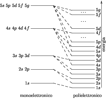 \setlength{\xylength}{1em}
{\newdimen\gbstep\gbstep=0.7em
\gbstep=1em
{$
\begi...
...*+{\begin{sideways}energia\end{sideways}},
\end{xy}$}
}% end of scope of gbstep